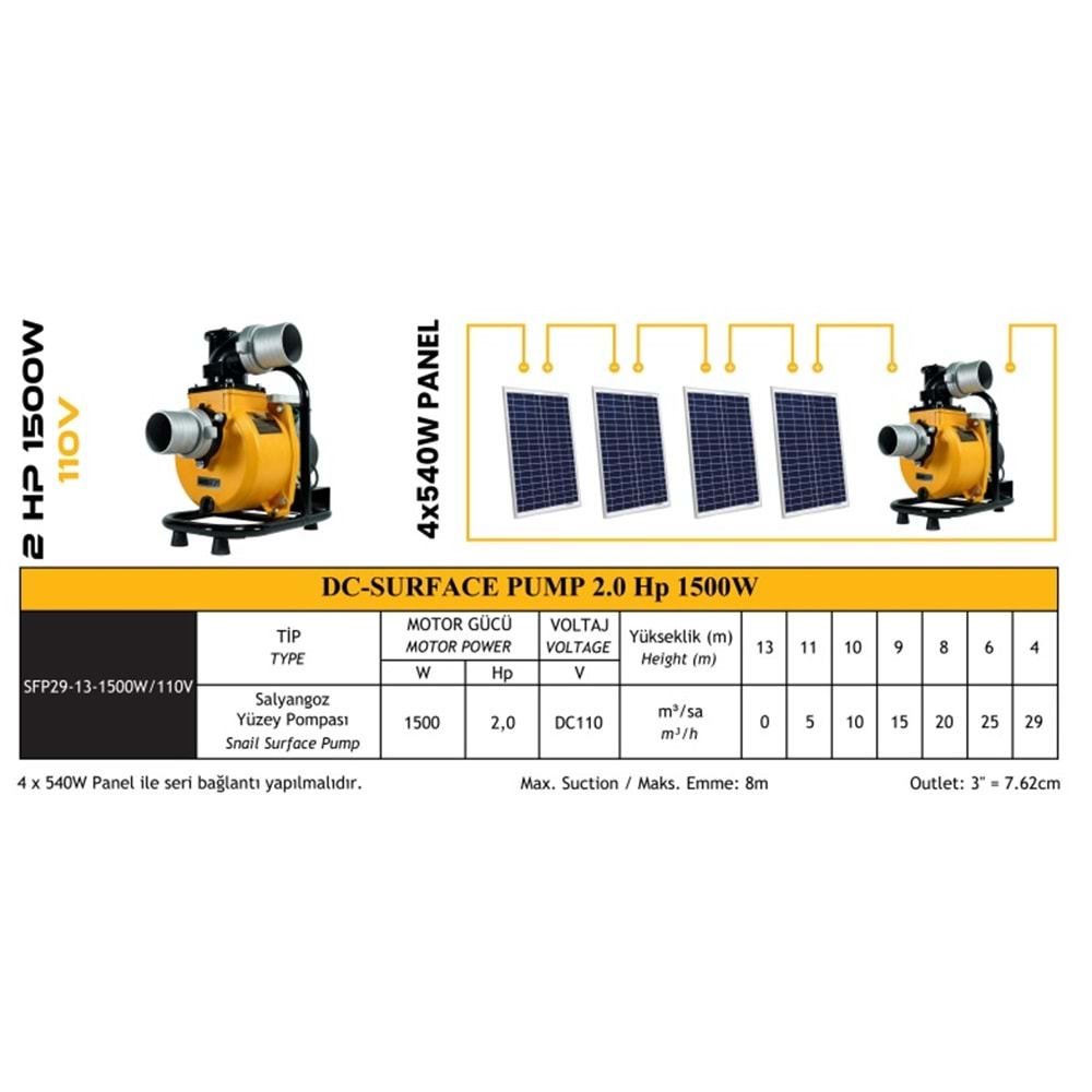 Mexxsun 2 HP 1500W DC Yüzey Pompa (SFP29-13-1500W/110V)