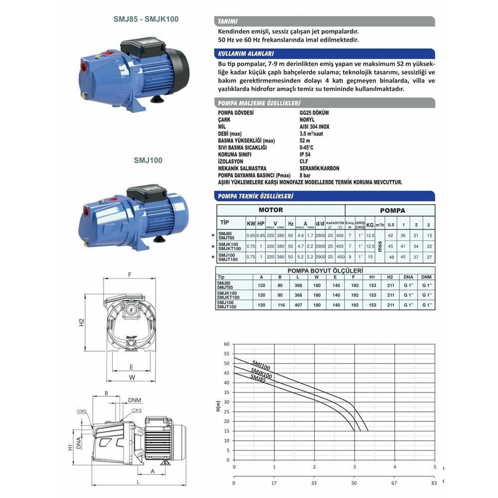 Sumak 0.85 HP 0.65 kW Kendinden Emişli Jet Pompa (SMJ85)