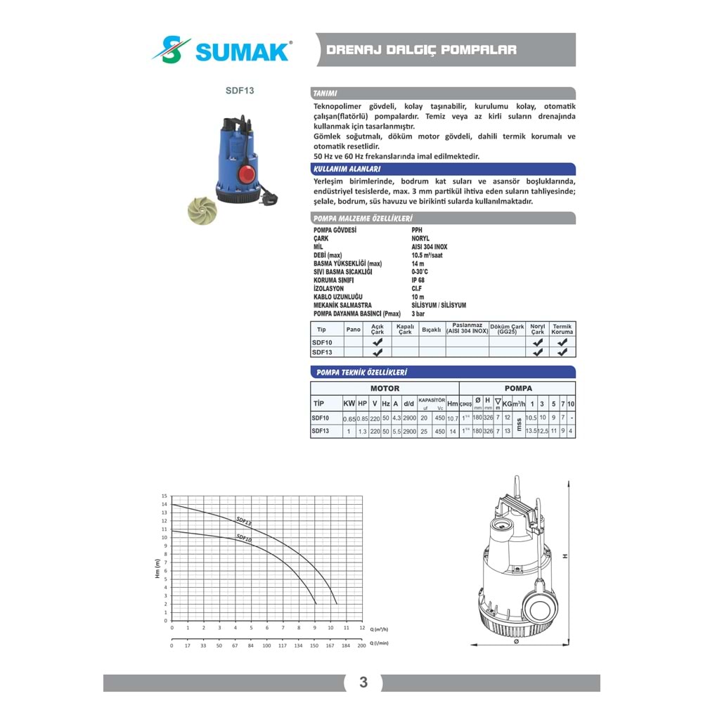 Sumak 0.85 HP 650W 10 Mt Flatörlü Elektromanyetik Dalgıç Pompa (SDF4)