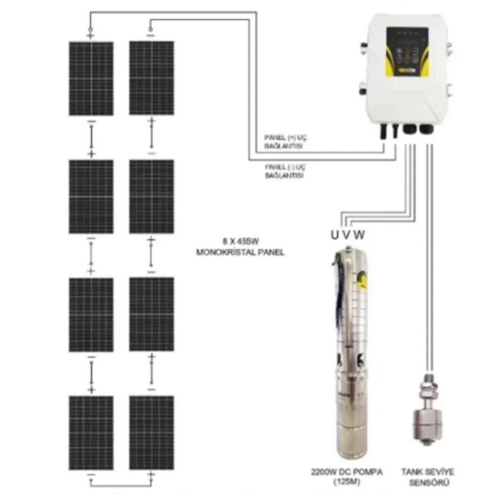 Solar Dalgıç Pompa Ac-Dc 4, 2200w Qmax:20m3/H, Hmax:87m
