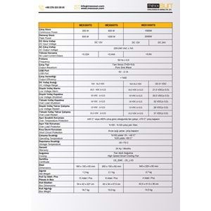 Mexxsun 1000W 12V Tam Sinüs Inverter (MEXTS-1000-12)
