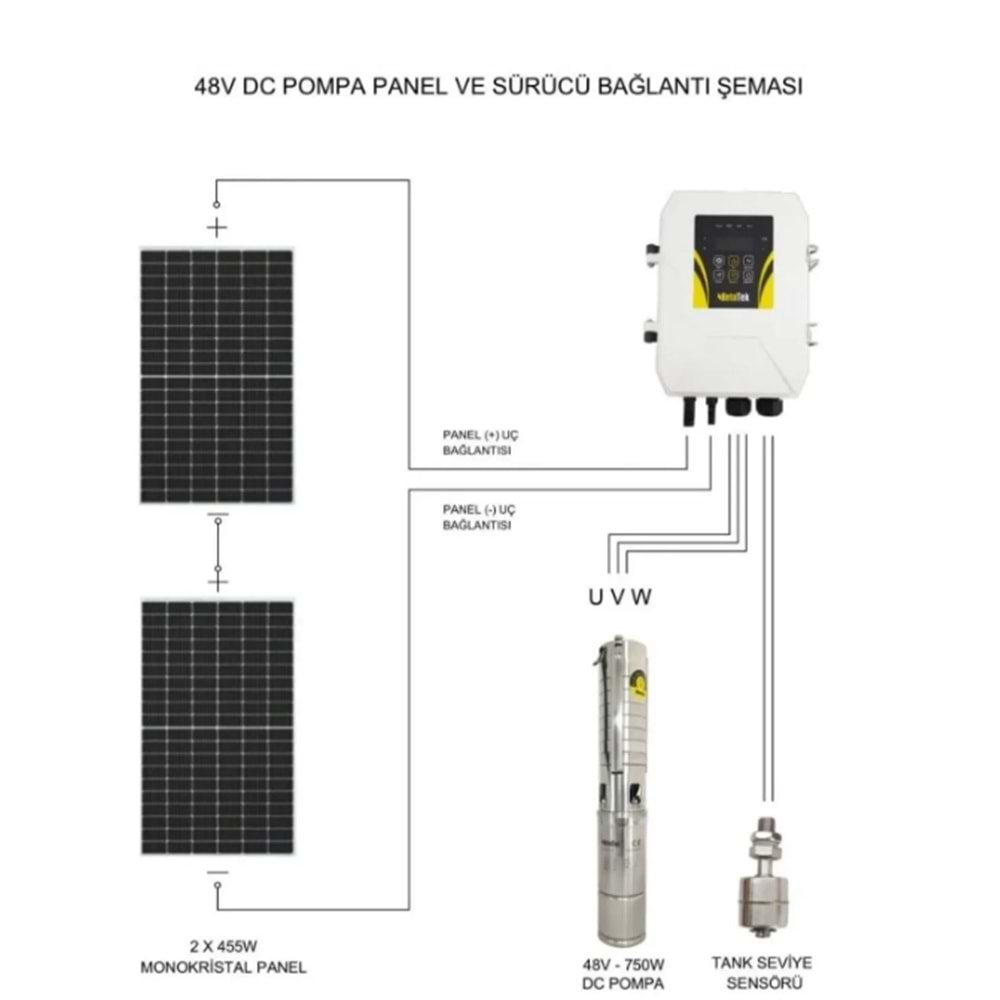 Solar Dalgıç Pompa 4,48v 750w 15,5a-Hegel