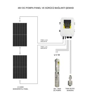 Solar Dalgıç Pompa 4,48v 750w 15,5a-Hegel